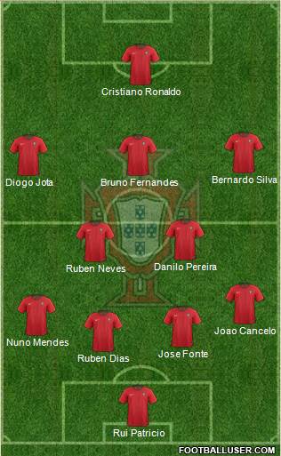 Portugal Formation 2021