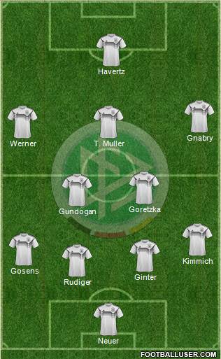 Germany Formation 2021