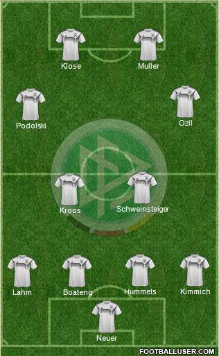 Germany Formation 2021