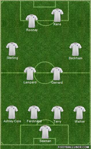 England Formation 2021