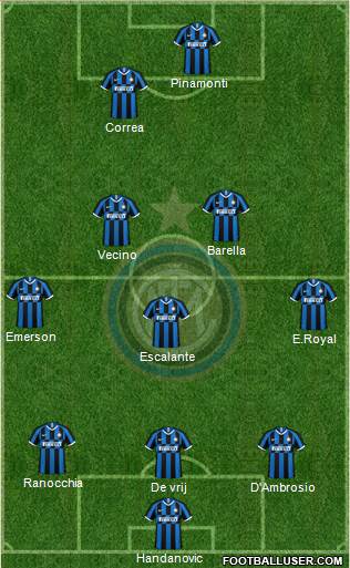 F.C. Internazionale Formation 2021