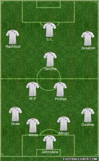 England Formation 2021