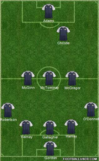 Scotland Formation 2021