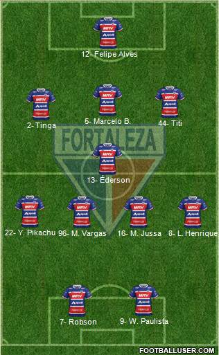 Fortaleza EC Formation 2021