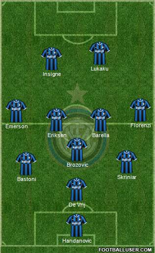 F.C. Internazionale Formation 2021