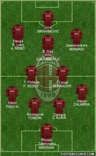 A.C. Milan Formation 2021