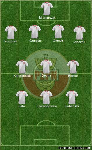 Poland Formation 2021