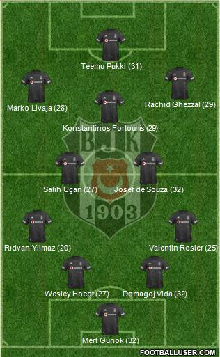 Besiktas JK Formation 2021