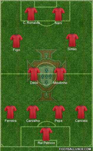 Portugal Formation 2021