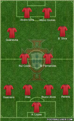 Portugal Formation 2021