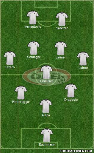 Austria Formation 2021