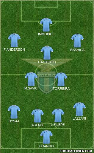 S.S. Lazio Formation 2021