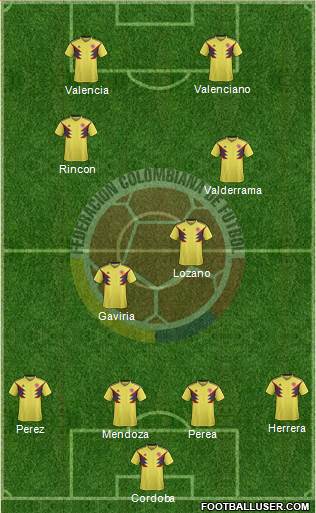 Colombia Formation 2021