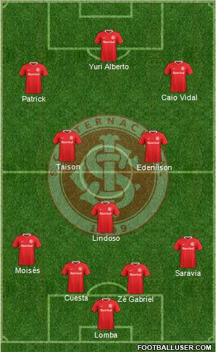 SC Internacional Formation 2021