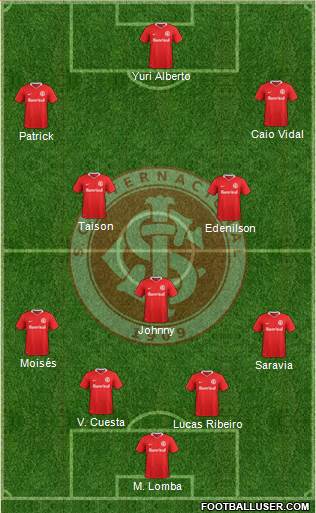 SC Internacional Formation 2021