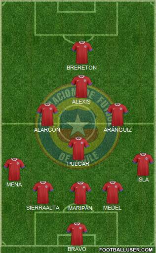 Chile Formation 2021