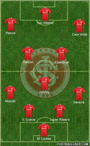 SC Internacional Formation 2021