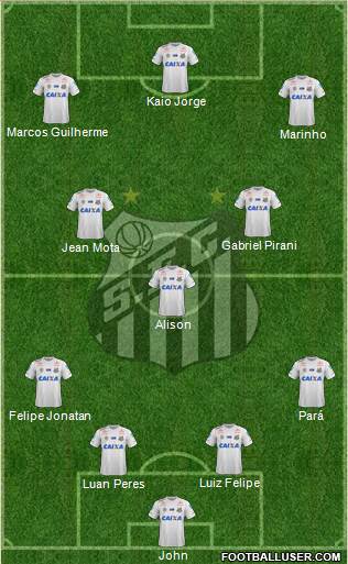 Santos FC Formation 2021