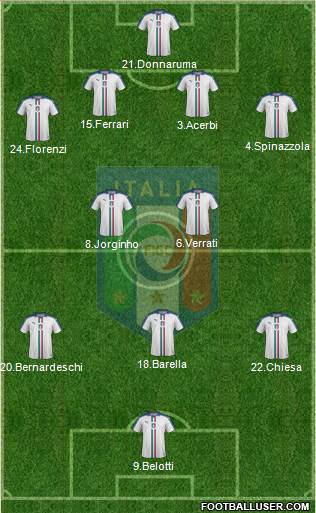 Italy Formation 2021