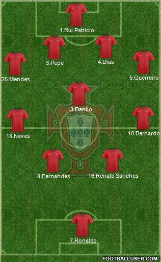 Portugal Formation 2021