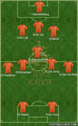 Holland Formation 2021