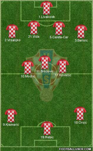 Croatia Formation 2021