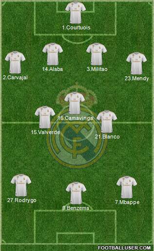 Real Madrid C.F. Formation 2021