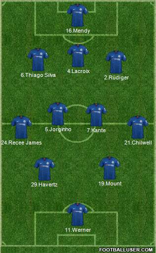 Chelsea Formation 2021