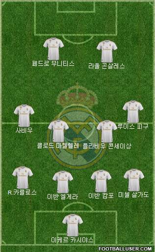 Real Madrid C.F. Formation 2021