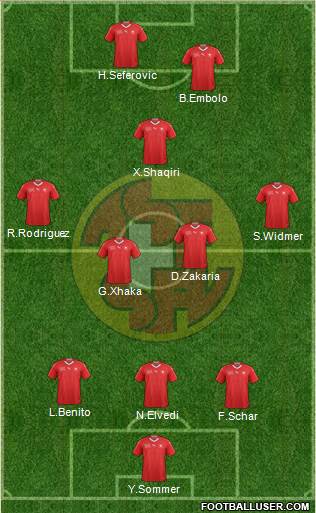 Switzerland Formation 2021