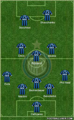 F.C. Internazionale Formation 2021