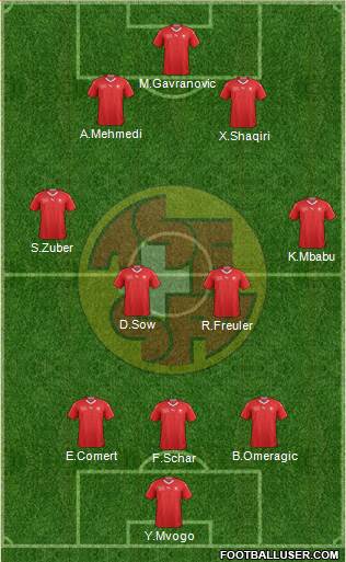 Switzerland Formation 2021