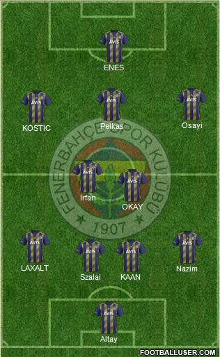 Fenerbahçe SK Formation 2021