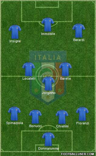 Italy Formation 2021