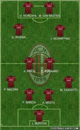 A.C. Milan Formation 2021