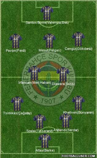 Fenerbahçe SK Formation 2021