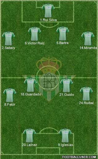 Real Betis B., S.A.D. Formation 2021