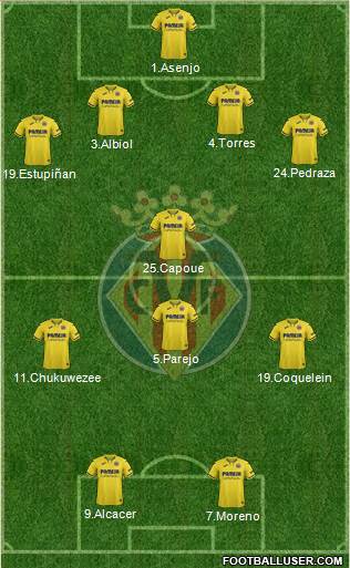 Villarreal C.F., S.A.D. Formation 2021