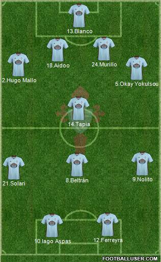 R.C. Celta S.A.D. Formation 2021