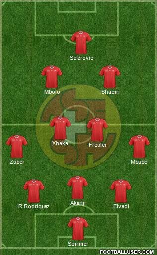 Switzerland Formation 2021