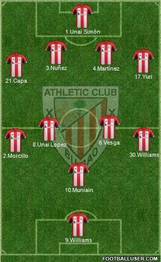 Athletic Club Formation 2021