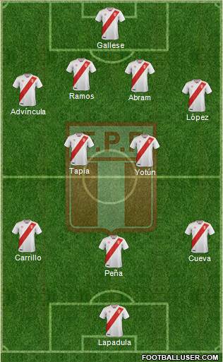 Peru Formation 2021