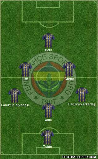 Fenerbahçe SK Formation 2021