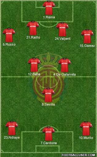 R.C.D. Mallorca S.A.D. Formation 2021