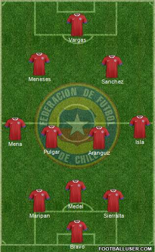 Chile Formation 2021