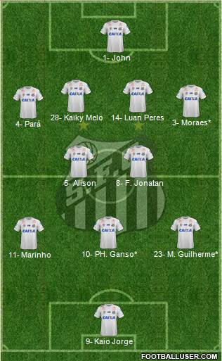 Santos FC Formation 2021