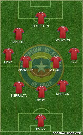 Chile Formation 2021