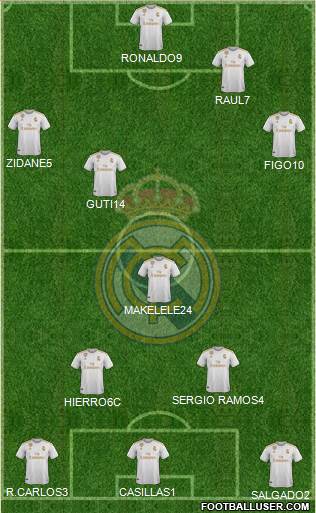 Real Madrid C.F. Formation 2021