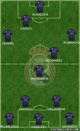 Real Madrid C.F. Formation 2021