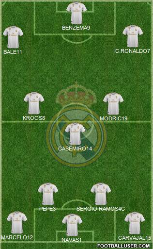 Real Madrid C.F. Formation 2021